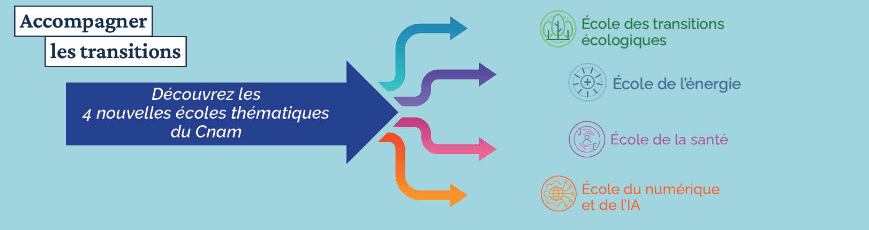 Quatre nouvelles écoles thématiques du Cnam