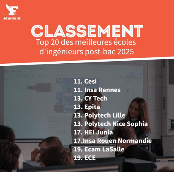 Une 13e place pour notre école