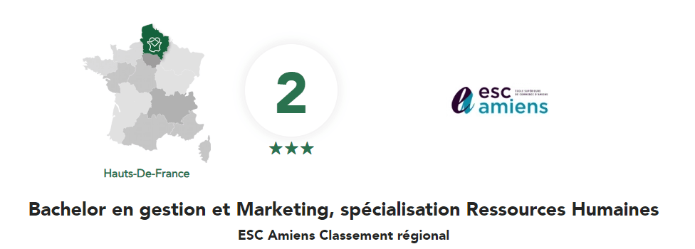 Le Bachelor de l&rsquo;ESC Amiens classé trois fois dans le Top 3 du classement régional EDUNIVERSAL 2025